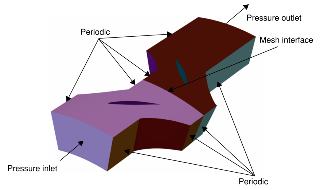 Compressor eighth stage geometry