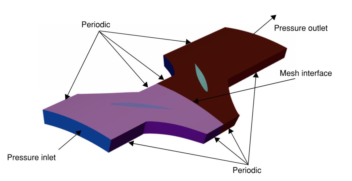 Compressor final stage geometry