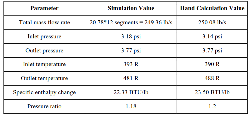 Compressor first stage simulation hand calculation comparison