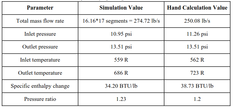 Compressor eighth stage simulation hand calculation comparison