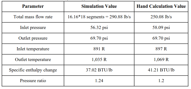 Compressor final stage simulation hand calculation comparison