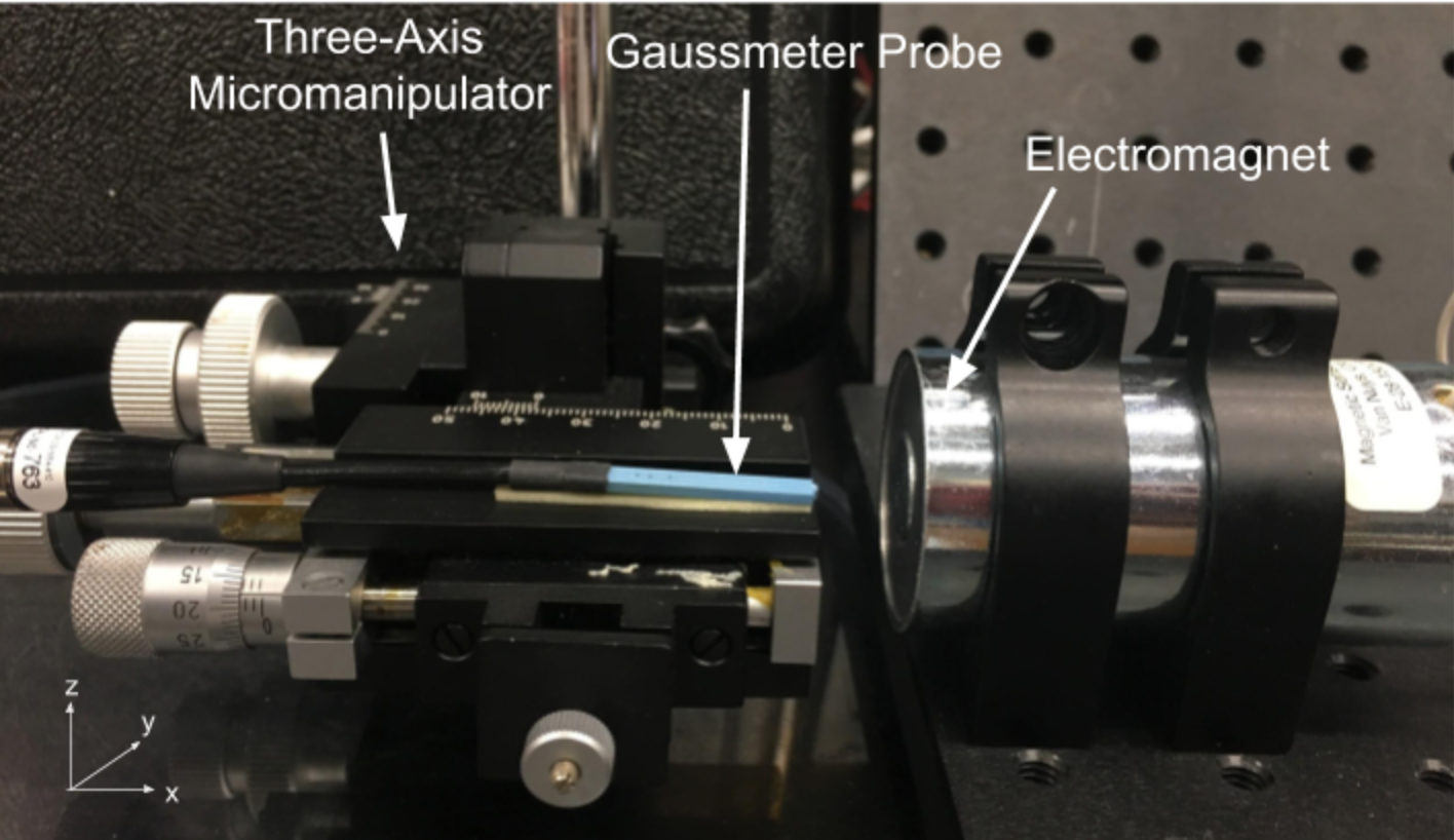 Labeled experimental rig