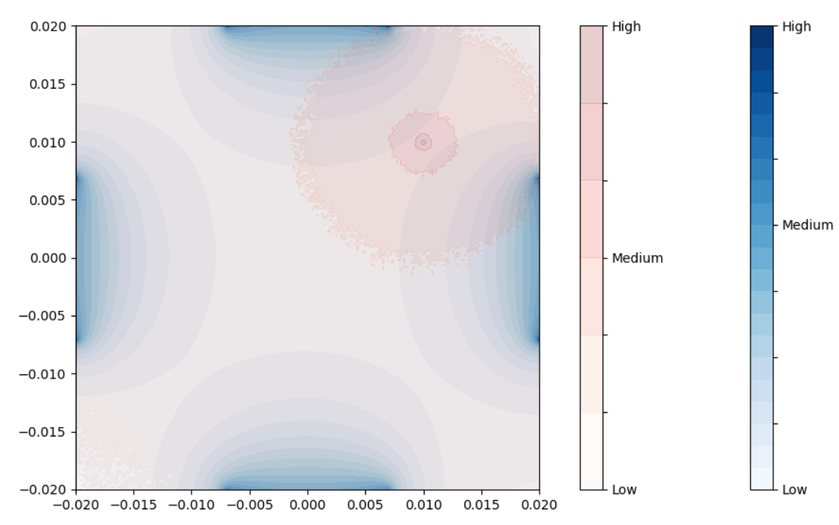 Ferrofluid location algorithm results