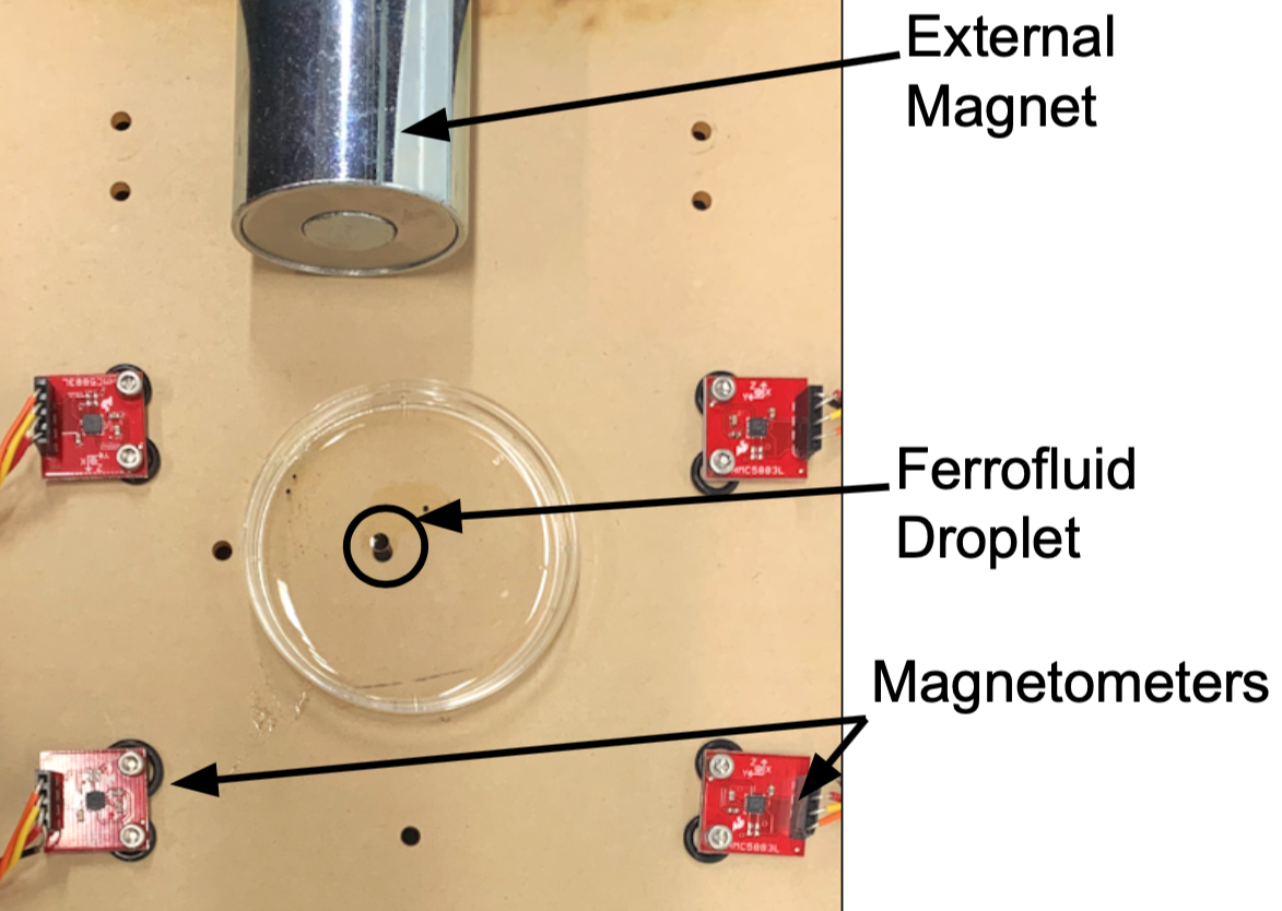 Magnetometer array control setup