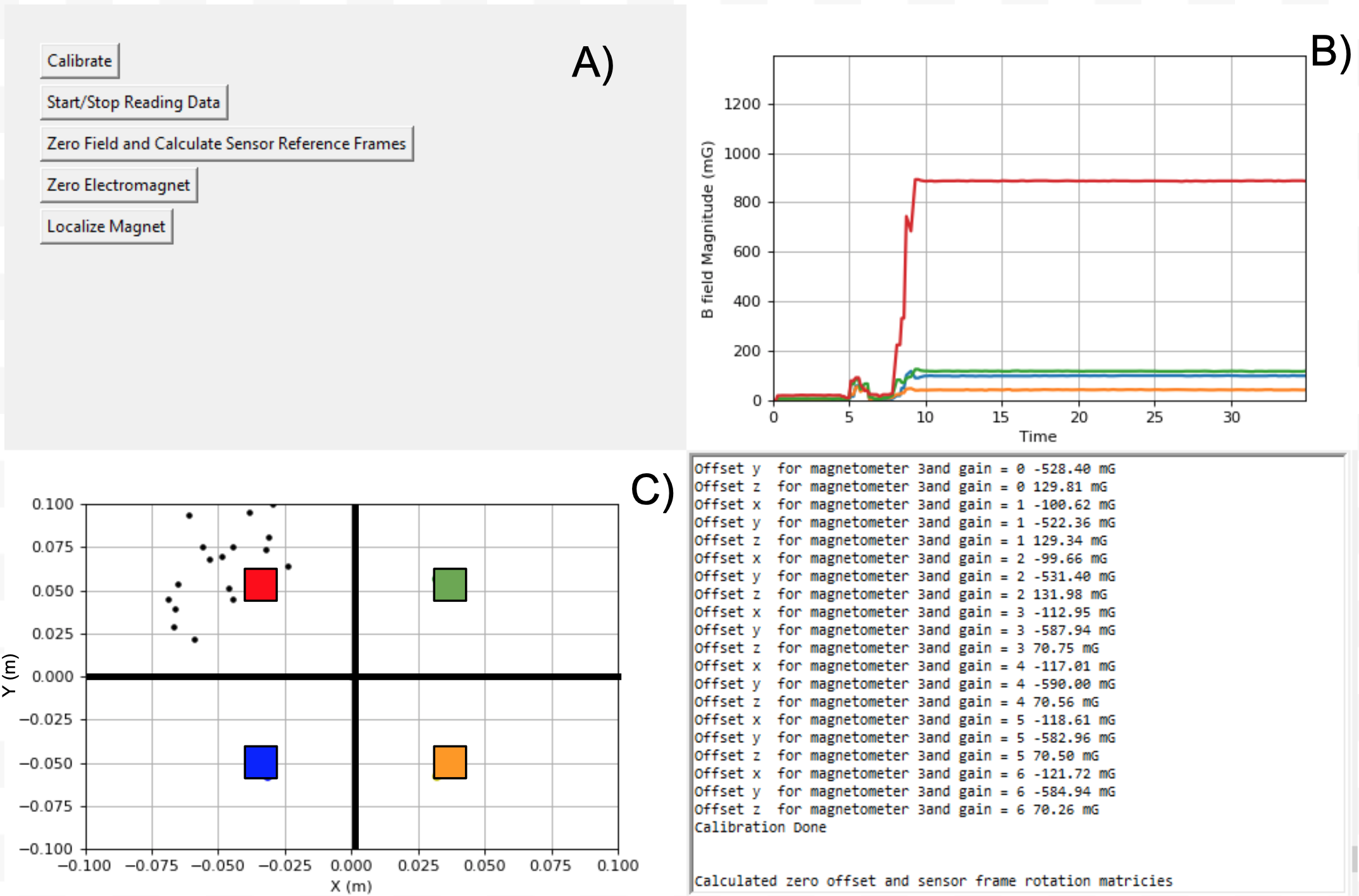 Magnetometer calibration and magnetic field reading GUI