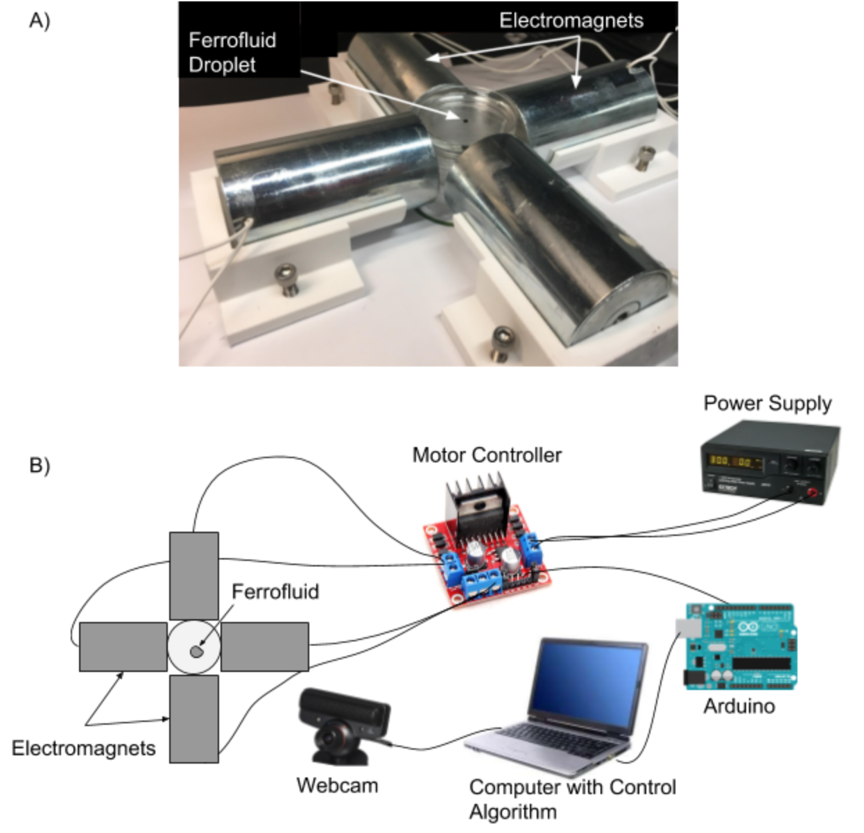 Experimental rig for visual feedback control system