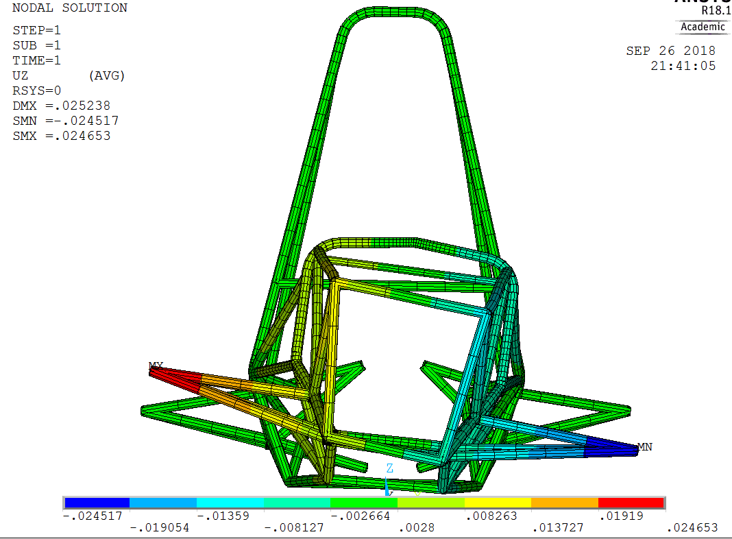 Simulation results under cornering conditions