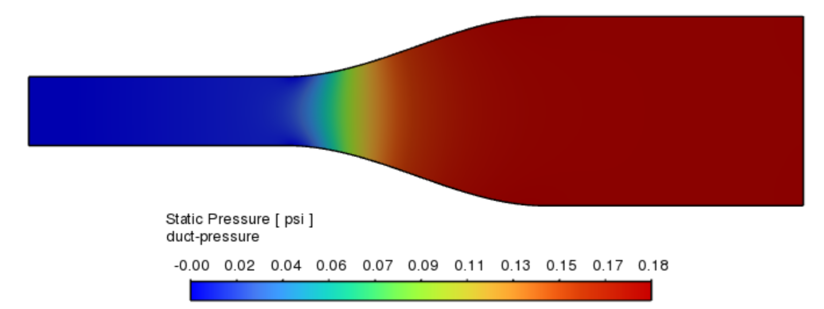 Heat exchanger duct pressure contours