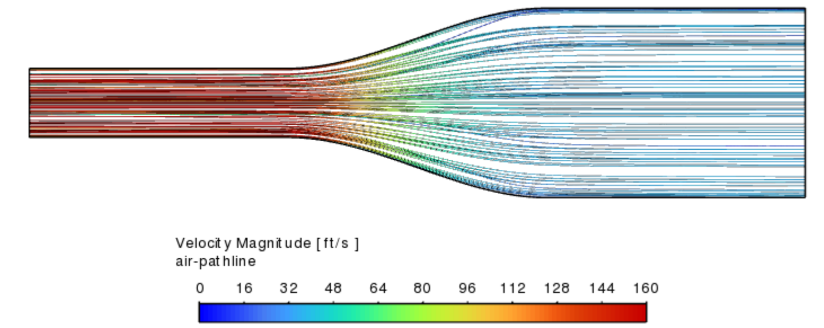 Heat exchanger duct velocity streamlines