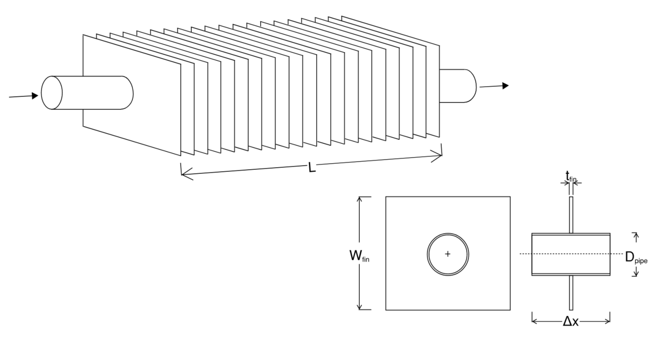 Heat exchanger simplified geometry