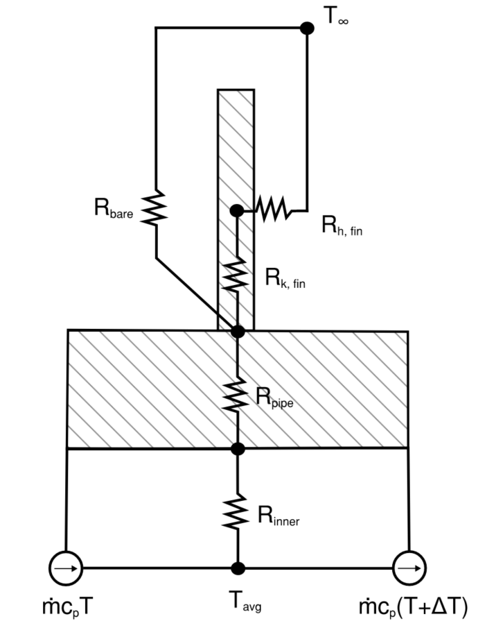 Heat exchanger thermal circuit