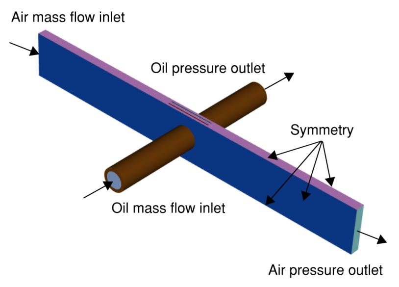 Heat exchanger two-fin simulation geometry