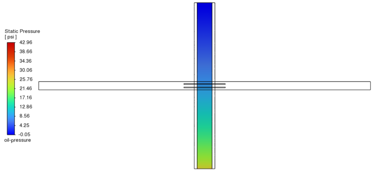 Heat exchanger two fin oil pressure contours