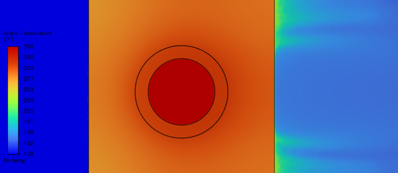 Heat exchanger two fin temperature contours