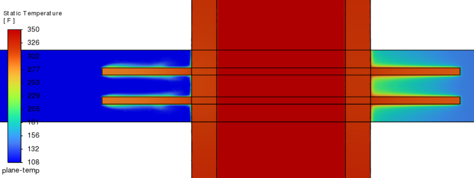 Heat exchanger two fin temperature contours