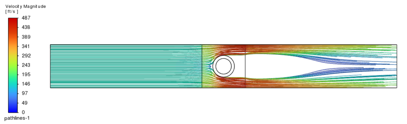 Heat exchanger two fin velocity streamlines