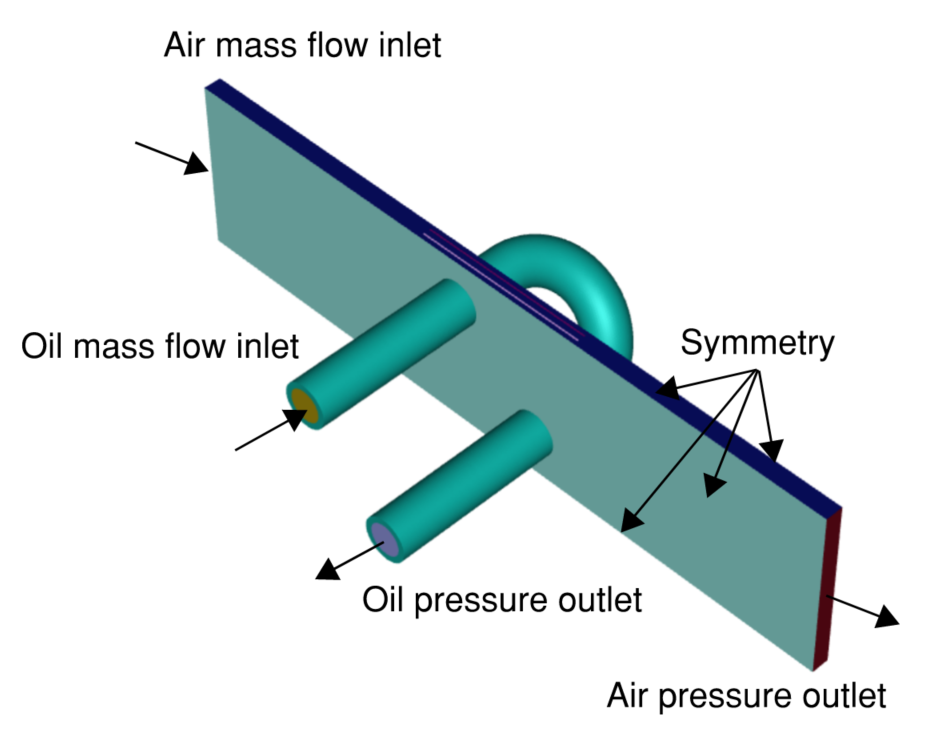 Heat exchanger tube bank simulation geometry