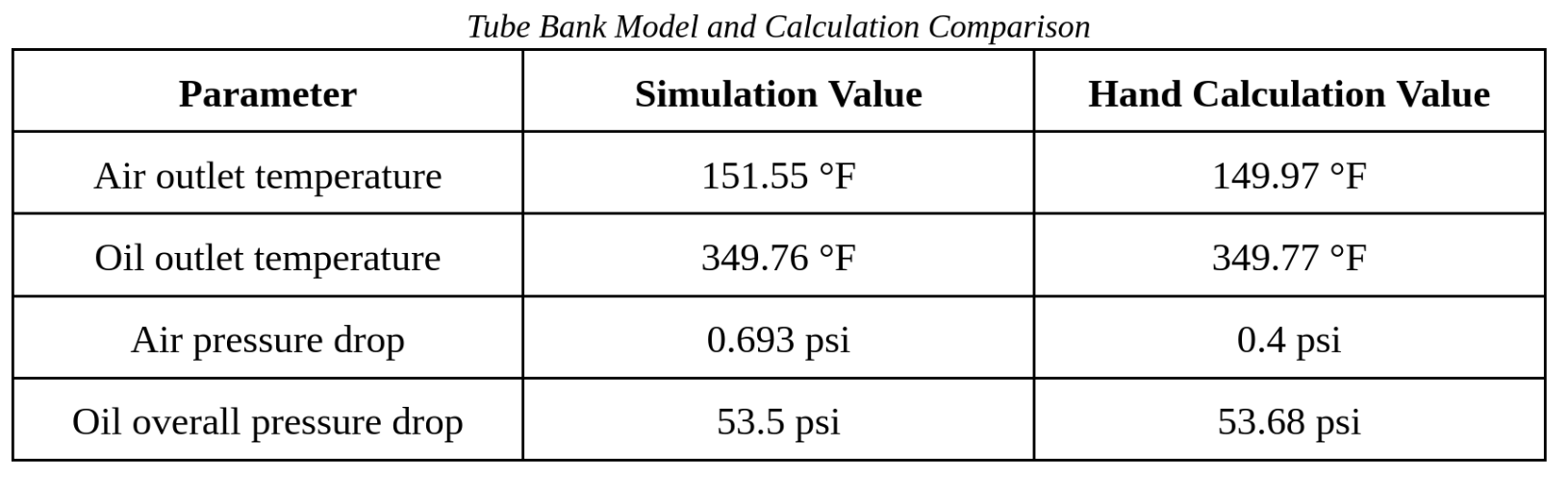 Heat exchanger tube bank simulation hand calculation comparison