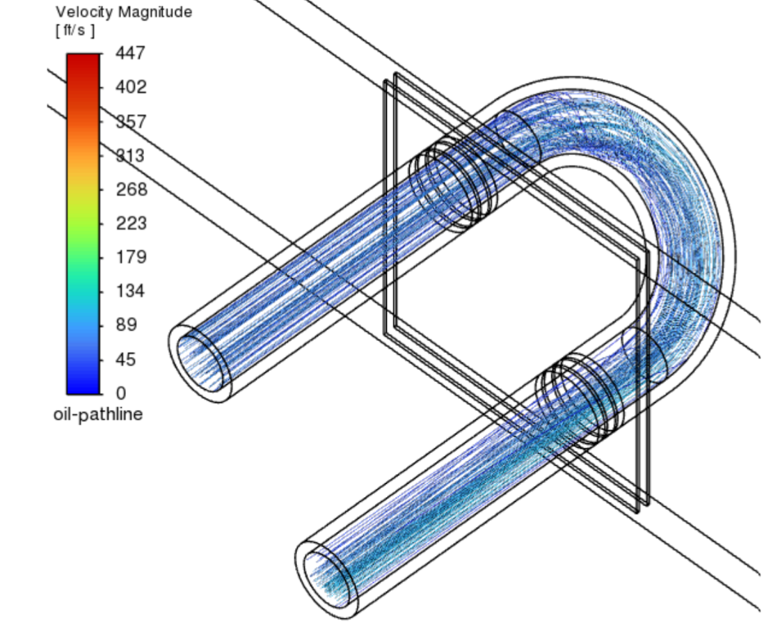 Heat exchanger tube bank oil velocity streamlines