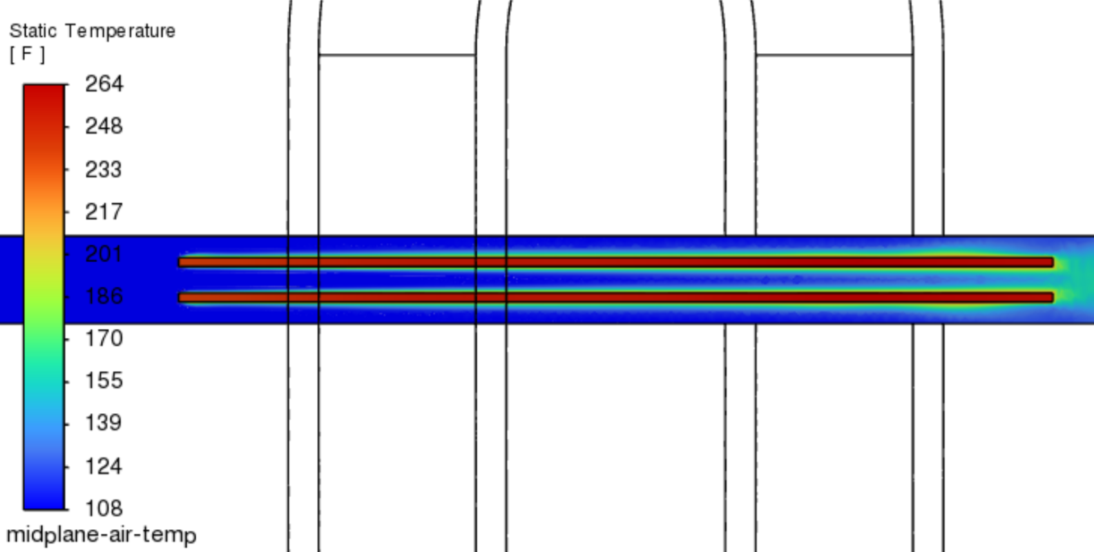 Heat exchanger tube bank temperature contours