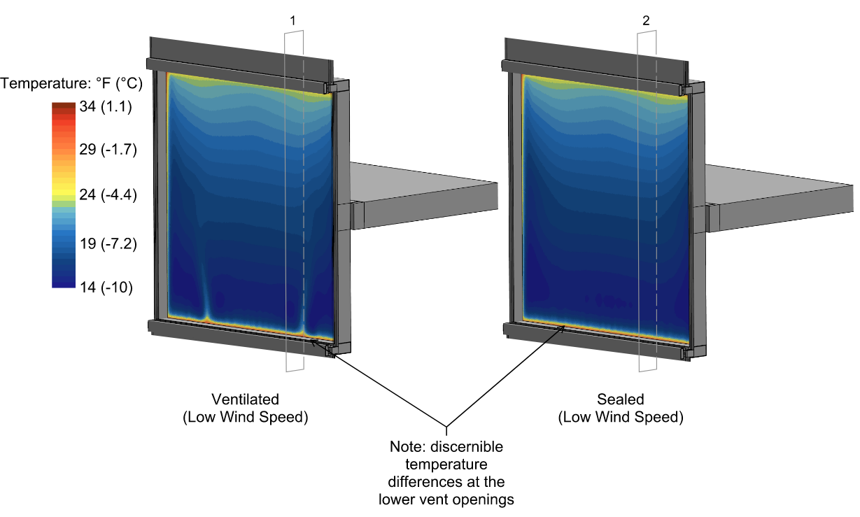 CFD simulation temperature results (low wind speed)