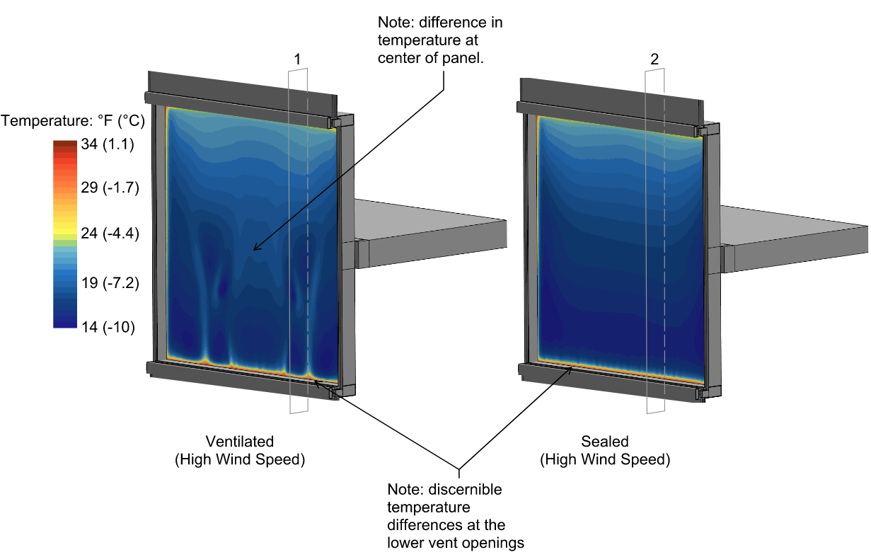 CFD simulation temperature results (high wind speed)