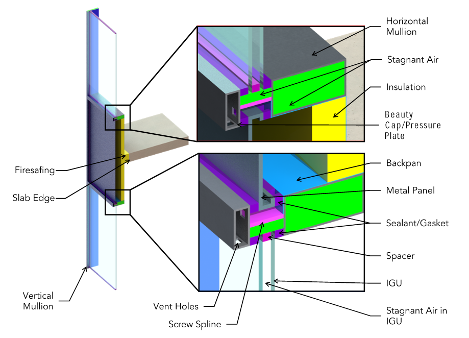 CFD gemetry with elements labeled