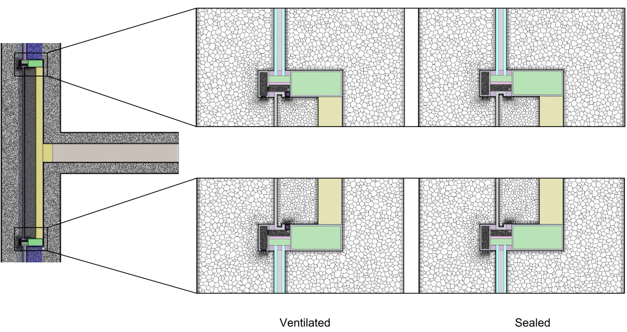 CFD simulation mesh