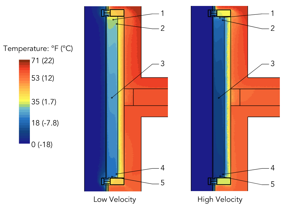 CFD temperature probe locations