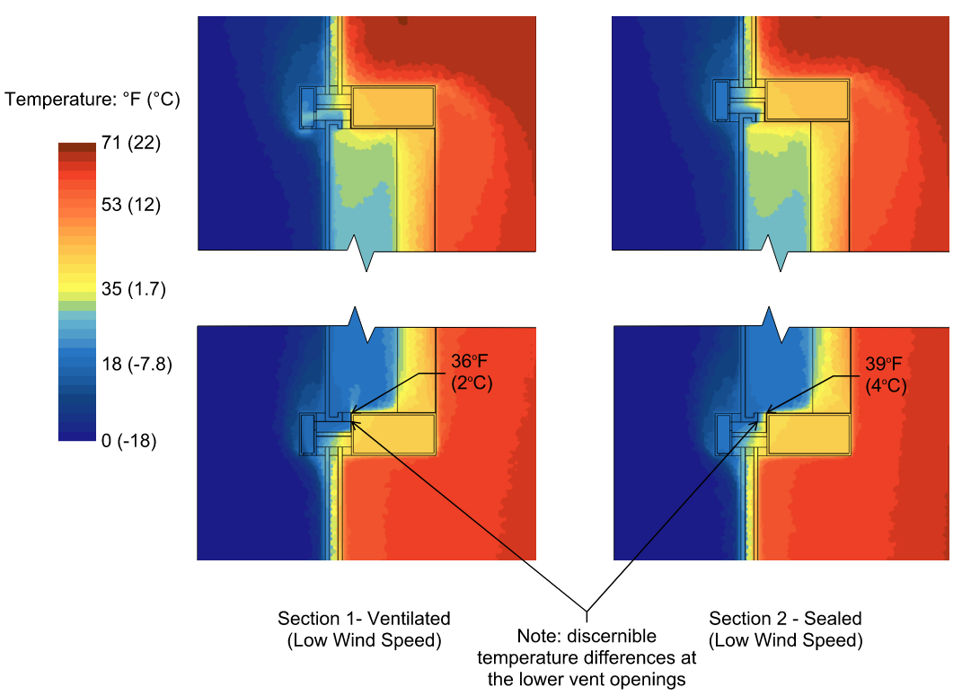 CFD simulation temperature section results (low wind speed)