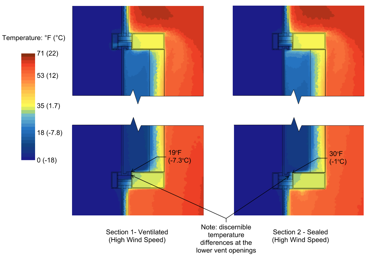 CFD simulation temperature section results (high wind speed)