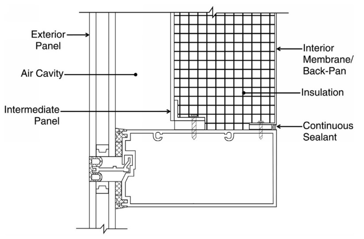 Spandrel assembly