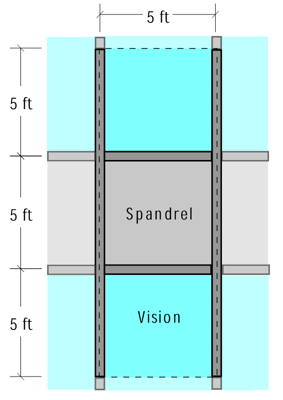 Spandrel diagram