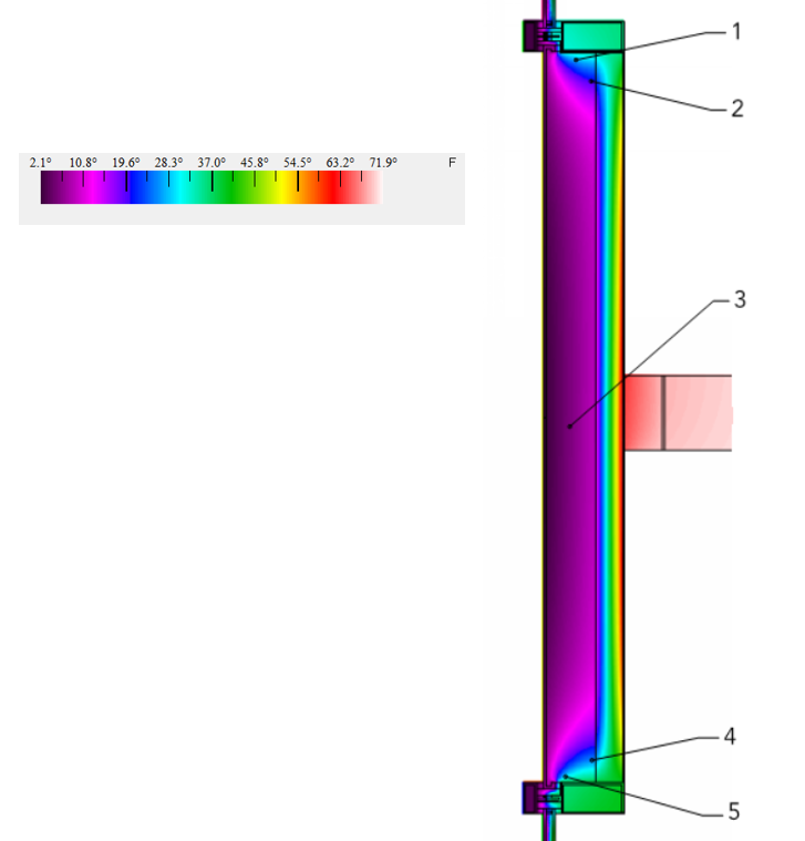 FEA temperature probe locations