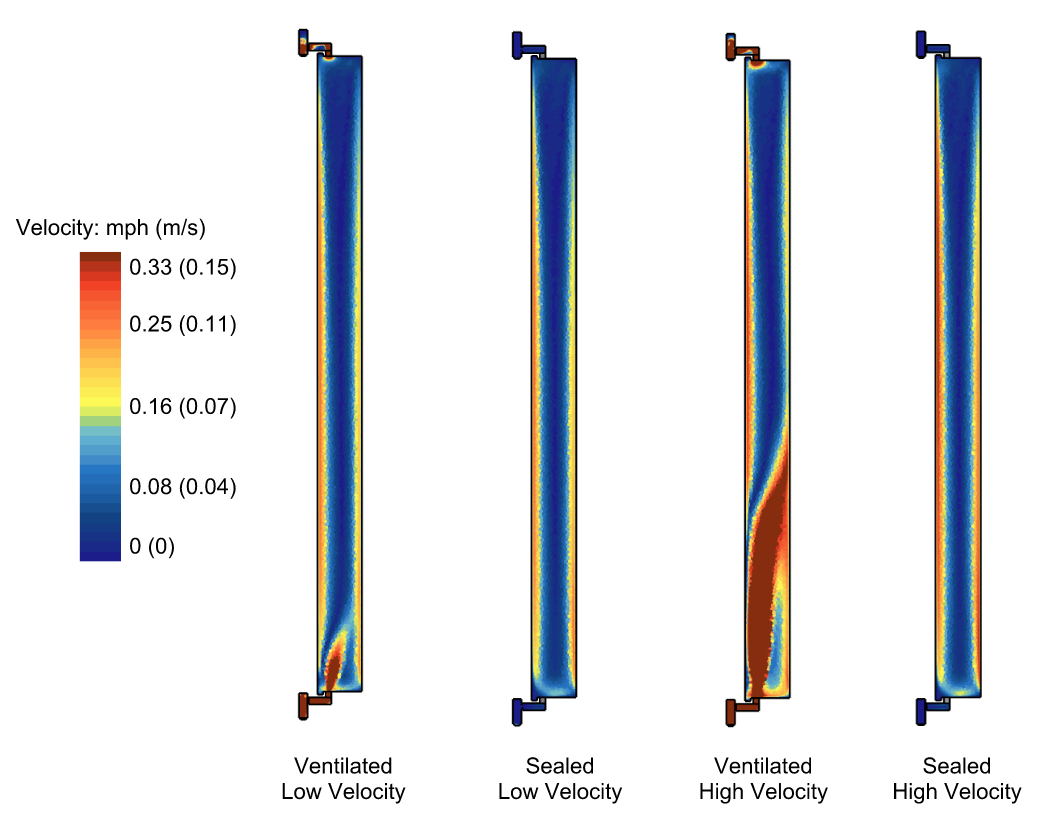 CFD simulation velocity results