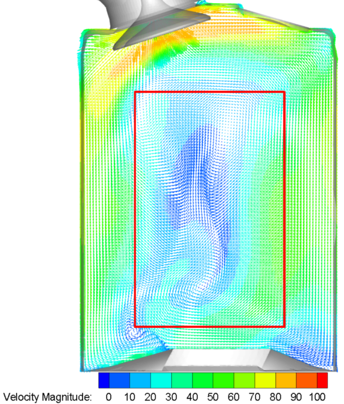 CFD results at L/D = 0.15