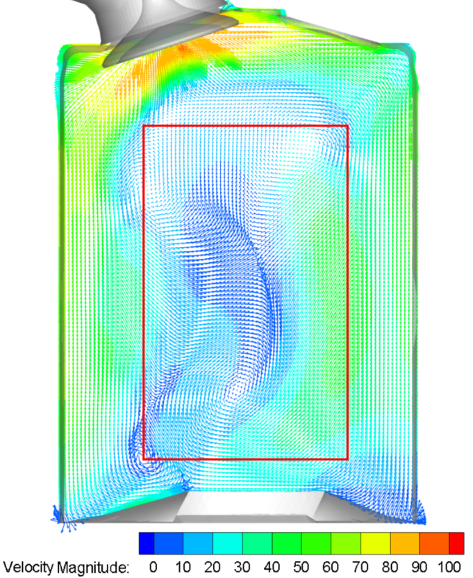 CFD results at L/D = 0.1