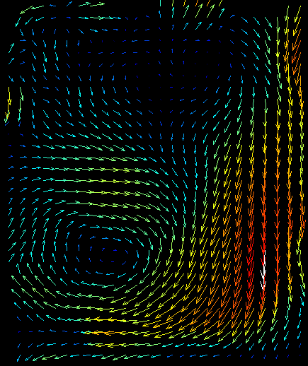 PIV results at L/D = 0.25