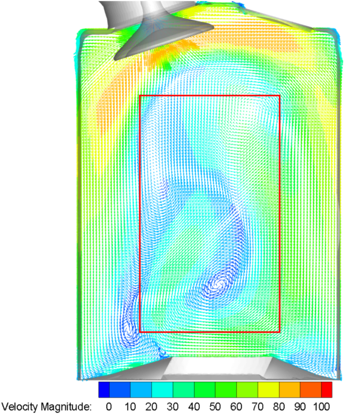 CFD results at L/D = 0.25