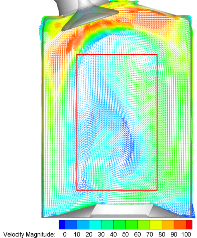 CFD results at L/D = 0.2