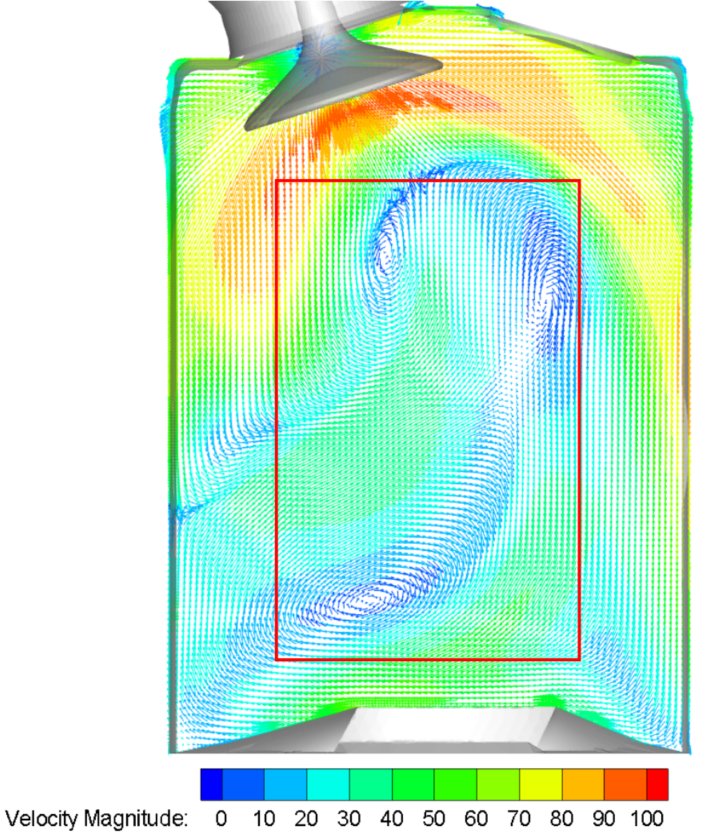 CFD results at L/D = 0.3