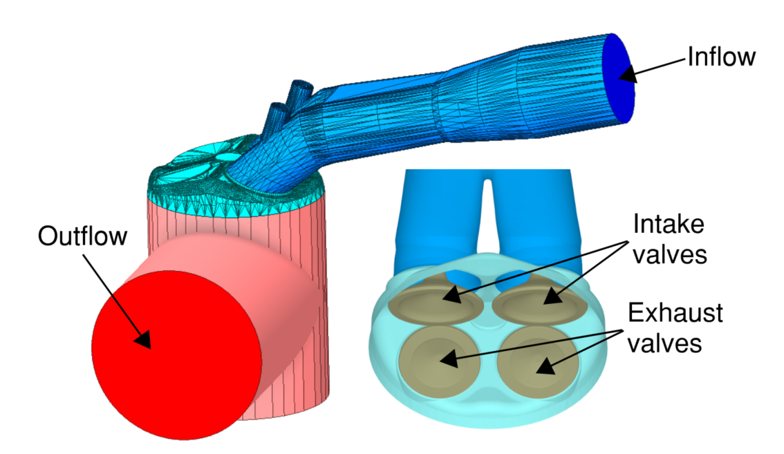 Analytical model labeled geometry