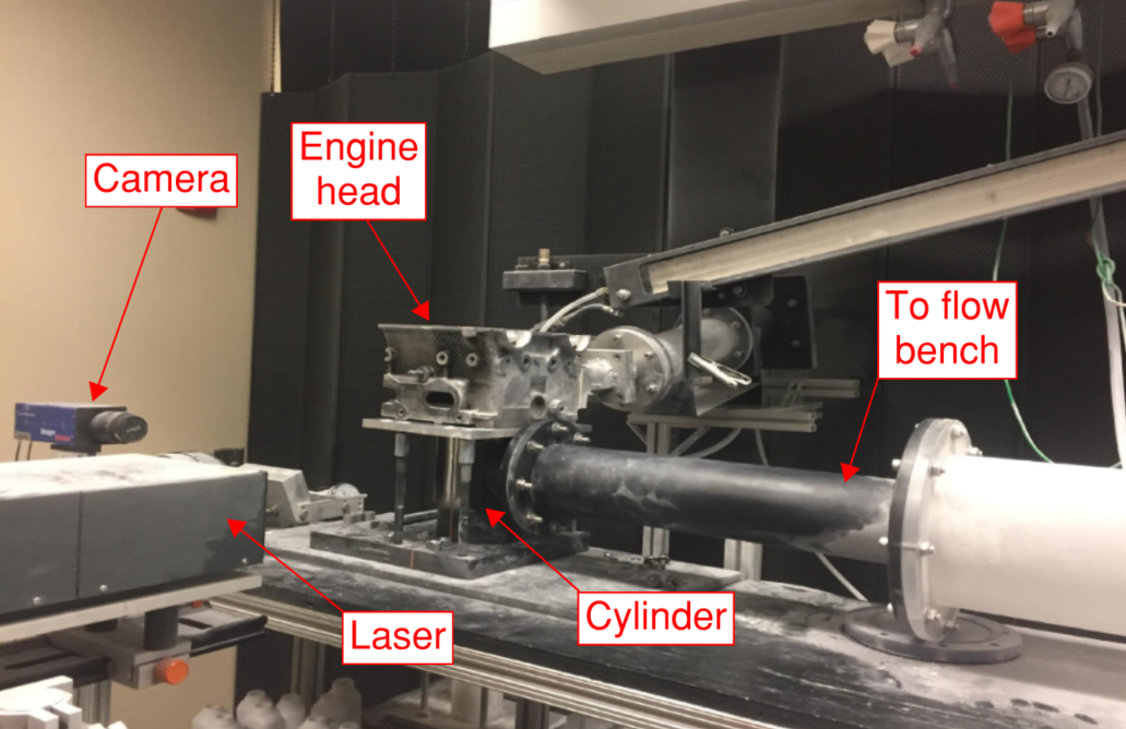 PIV experimental setup