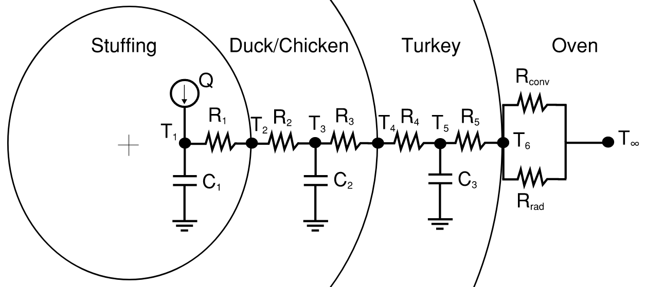 Turducken Thermal Circuit